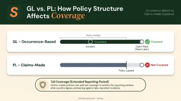 Occurrence-based GL versus claims-made PL policy coverage timeline comparison