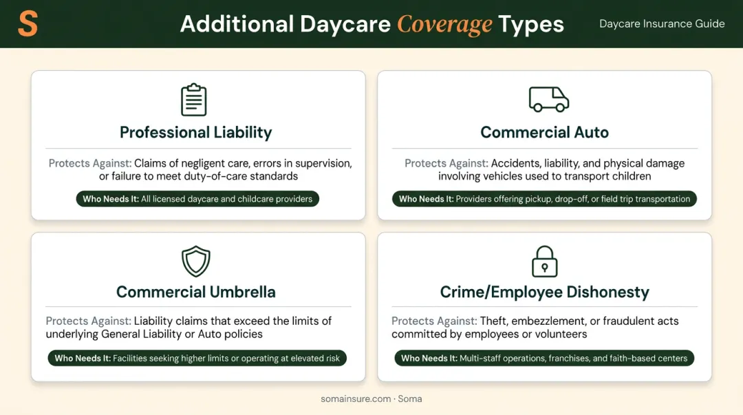 Four additional daycare insurance coverage types comparison chart with use cases