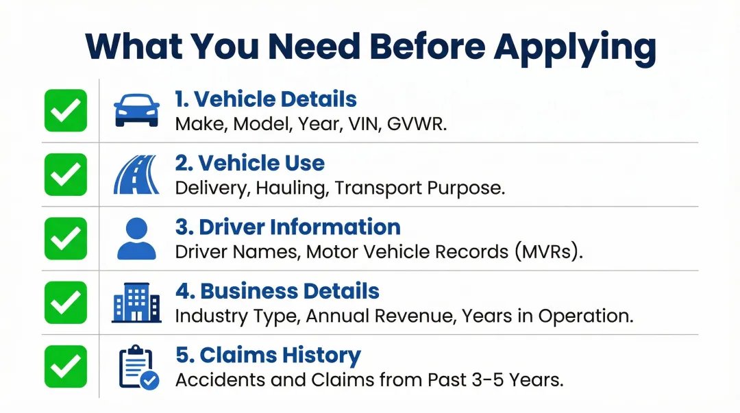 Commercial auto insurance application checklist five required information categories