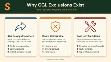 Three reasons CGL exclusions exist categorized by risk type infographic