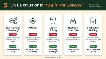 Five specialized CGL exclusions comparison chart auto pollution liquor cyber contractual