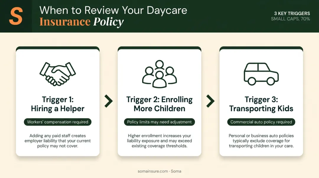 Three business growth triggers requiring in-home daycare insurance policy updates