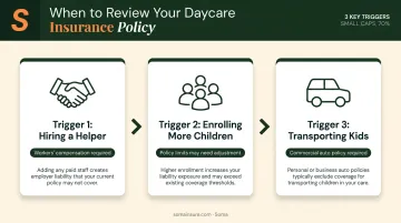 Three business growth triggers requiring in-home daycare insurance policy updates