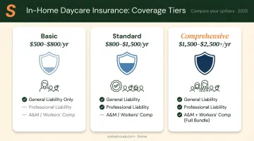 Three-tier in-home daycare insurance cost comparison basic standard comprehensive