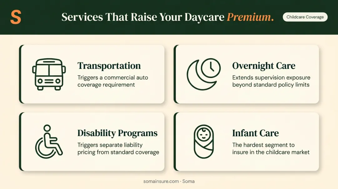 Four daycare service add-ons that increase insurance premiums with cost impact icons