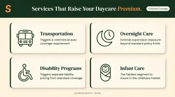 Four daycare service add-ons that increase insurance premiums with cost impact icons