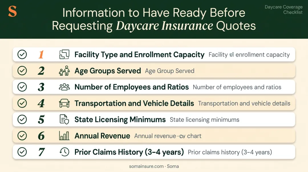 Seven-item daycare insurance quote preparation checklist with sequential numbered steps