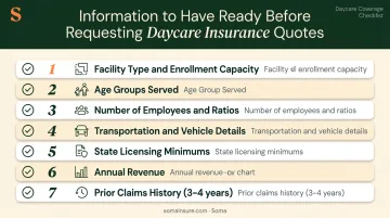 Seven-item daycare insurance quote preparation checklist with sequential numbered steps