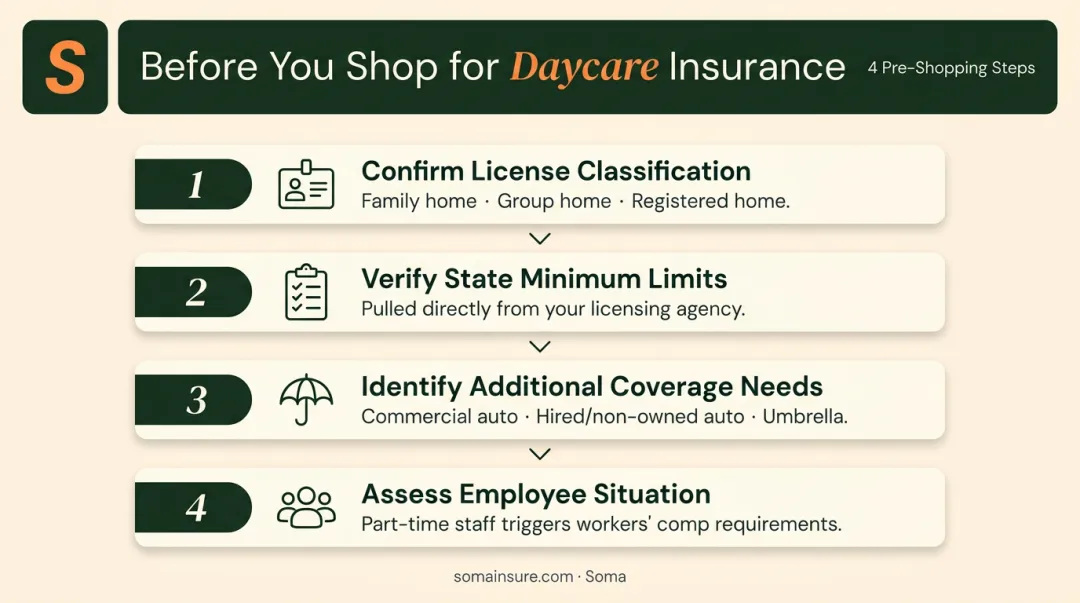 Four-step pre-shopping checklist for in-home daycare insurance procurement process