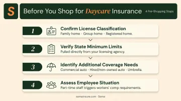 Four-step pre-shopping checklist for in-home daycare insurance procurement process