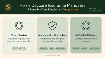 Three home daycare insurance regulatory models comparison chart by state