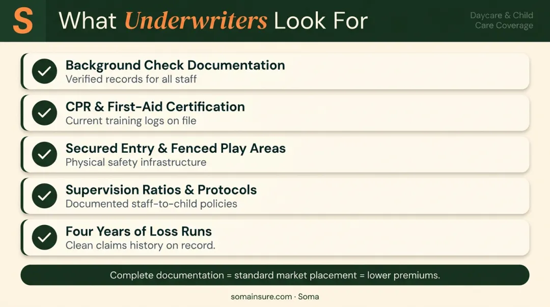 Five safety and documentation factors that lower daycare insurance premiums infographic