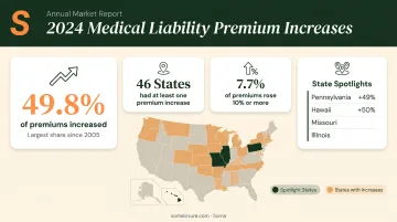 2024 HCPL premium increase statistics across US states infographic