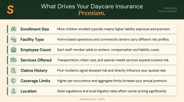 Seven key factors that drive daycare insurance premium costs infographic