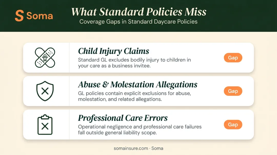 Three critical daycare insurance coverage gaps in standard business policies