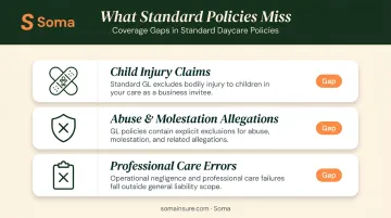 Three critical daycare insurance coverage gaps in standard business policies