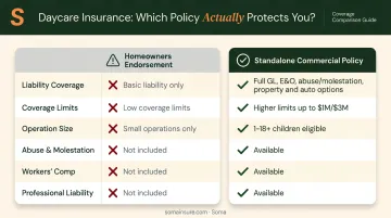 Homeowners endorsement versus standalone commercial policy feature comparison chart for daycares