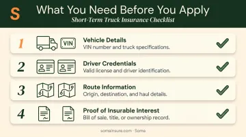 Four required documents checklist for short-term truck insurance application process