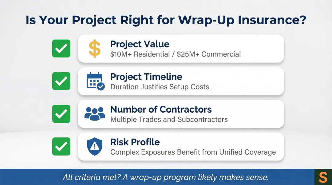 Wrap-up insurance project eligibility evaluation checklist four key assessment criteria
