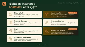 Seven common nightclub insurance claim types with coverage categories overview