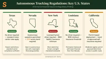 State-by-state autonomous trucking regulations and insurance minimums comparison chart