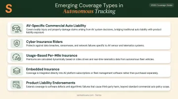 Five autonomous fleet insurance coverage types with descriptions and use cases