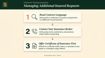 Three-step process for trucking companies handling additional insured requests on MTC policies