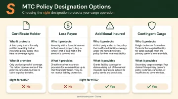 Certificate holder loss payee additional insured contingent cargo comparison chart for MTC policies