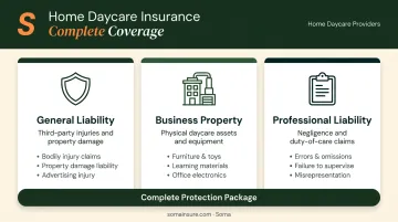 Three types of home daycare insurance coverage complete protection overview infographic