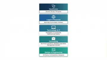 Five professional categories requiring professional liability insurance with examples