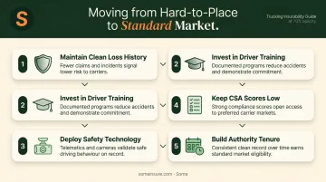 Five-step process to improve trucking insurability and move toward standard market rates
