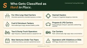 Eight types of hard-to-place trucking operations classified by risk category