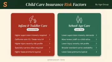 Infant versus school-age daycare care ratios supervision requirements and insurance cost impact