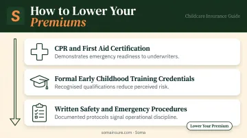 Three risk reduction factors that lower in-home daycare insurance premiums at renewal