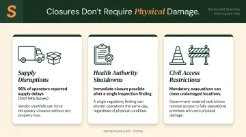 Three restaurant closure triggers beyond fire damage with industry statistics