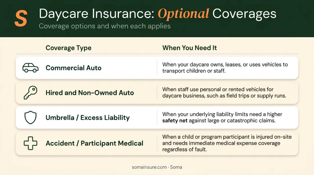 Four optional family daycare insurance coverages comparison table with use cases