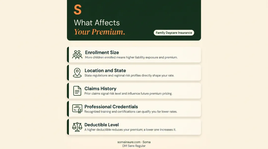 Family daycare insurance cost drivers infographic showing five key pricing factors
