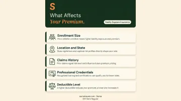 Family daycare insurance cost drivers infographic showing five key pricing factors