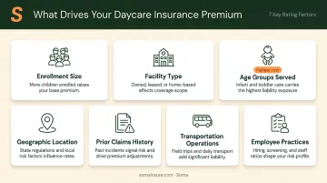 Seven key factors that drive daycare insurance premium pricing infographic