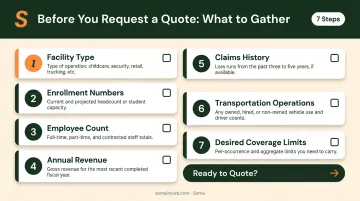 Seven-step checklist to prepare for a Markel daycare insurance quote