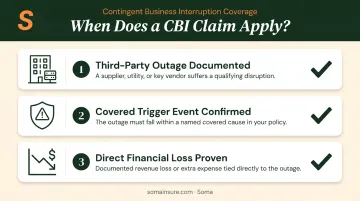 Three CBI claim trigger requirements process checklist infographic