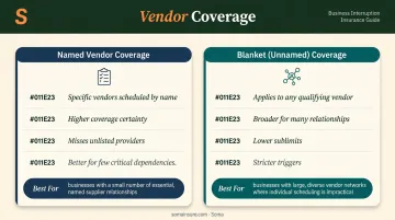 Named vendor versus blanket CBI coverage side-by-side comparison infographic