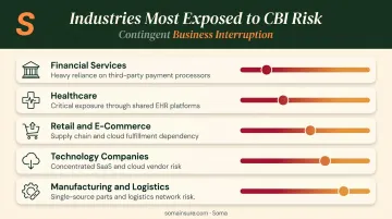 Five highest CBI cyber risk industries with key vendor dependency examples