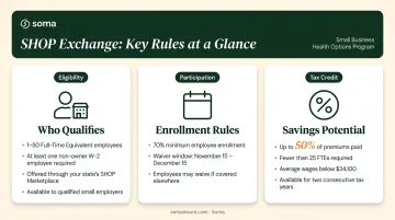 SHOP Exchange eligibility rules and Small Business Health Care Tax Credit breakdown