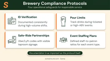 Four operational risk reduction protocols for craft brewery liquor liability compliance