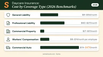Daycare insurance coverage types monthly cost ranges comparison chart 2026