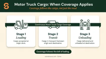 Motor truck cargo insurance coverage timeline from loading through transit to delivery
