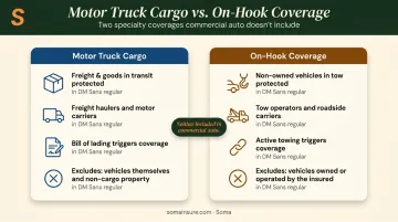 Motor truck cargo versus on-hook coverage side-by-side comparison infographic