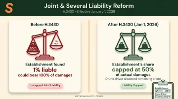 SC dram shop liability cap before and after H.3430 reform comparison infographic
