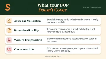 Daycare BOP coverage gaps showing four critical missing policies and exposures